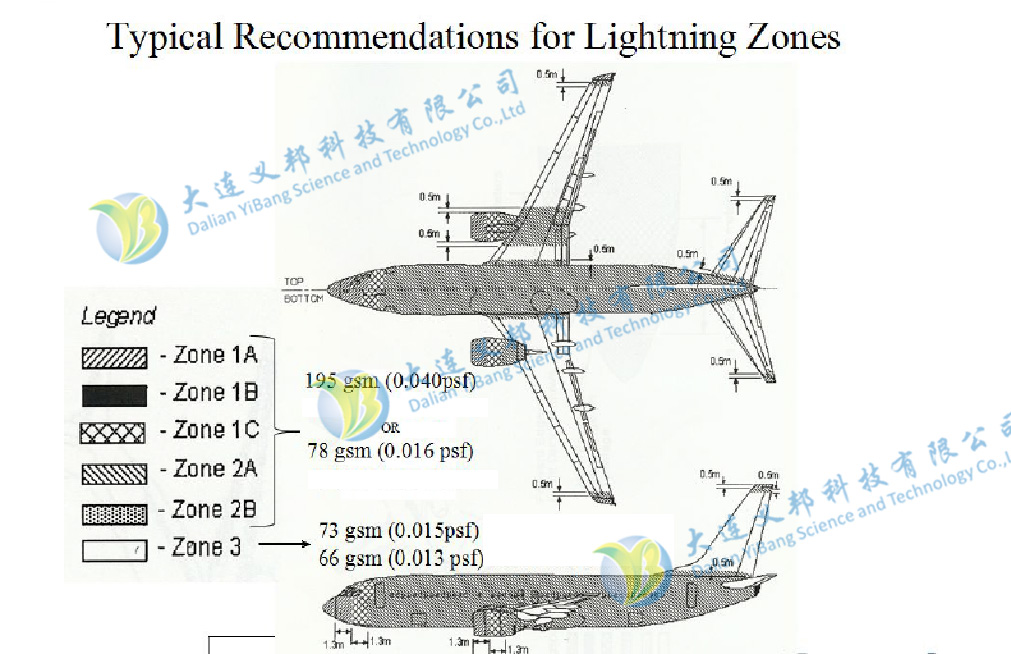 飛行器與風(fēng)機(jī)防雷