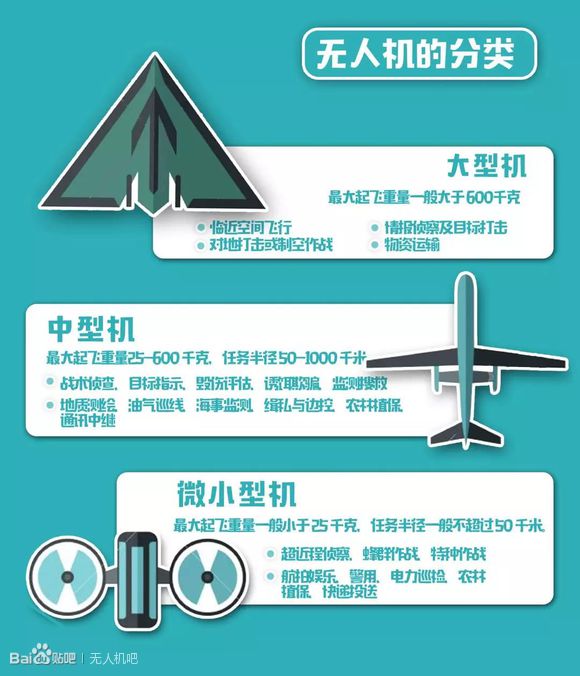 珠海航展/圖解中國首部無人機發展白皮書