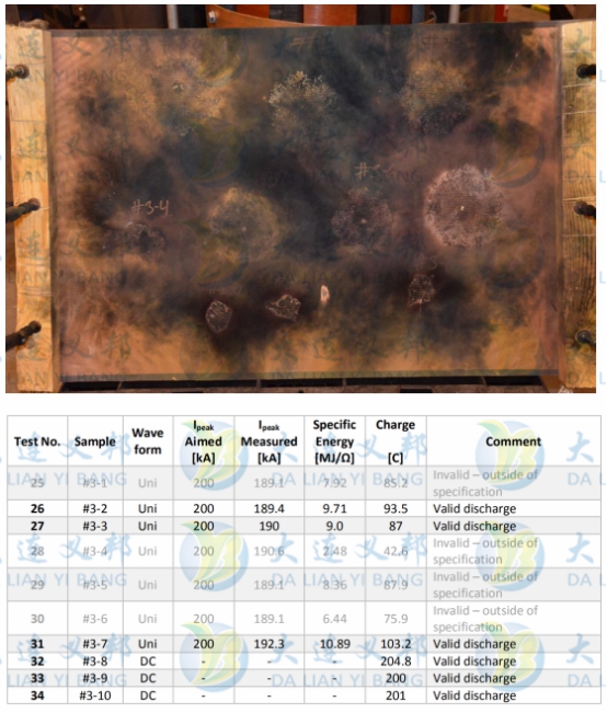DEXMET防雷金屬網經國際權威GLPS測試達到一級防雷效果