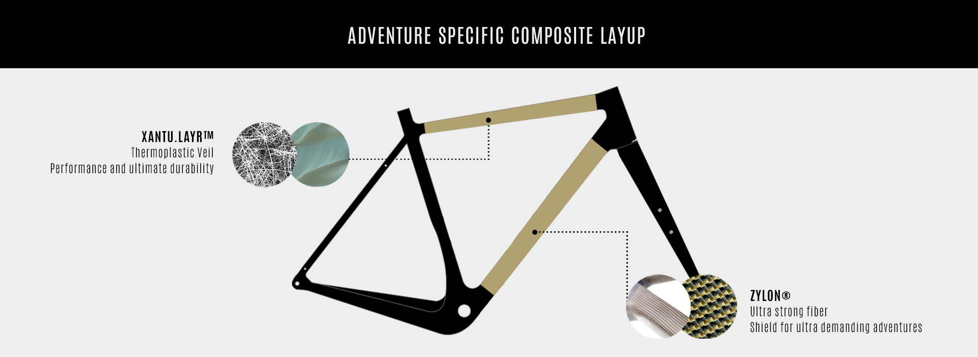 加拿大Panorama自行車使用Xantu.Layr增韌技術推出復合材料框架新產品