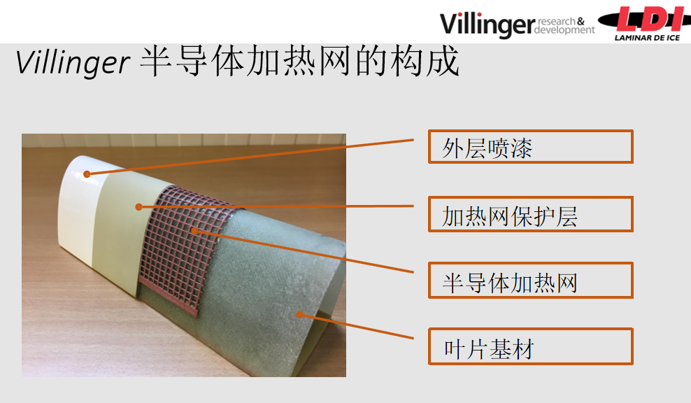 2020CWP北京風能大會大連義邦將攜6款風機防雷防除冰材料