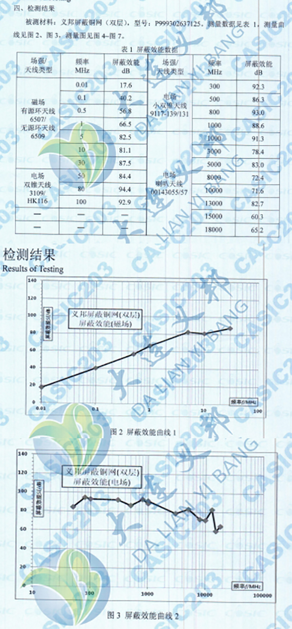 輕量化電磁屏蔽材料針孔網在雷達天線罩屏蔽和電磁防護應用方向介紹