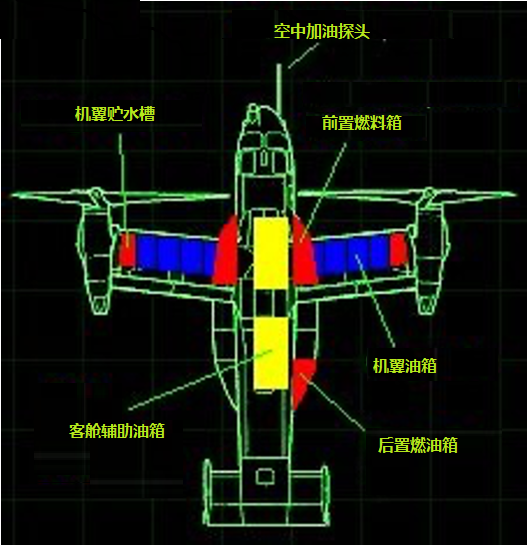 波音V-22魚鷹Osprey的玻璃纖維油箱上為什么選用大連義邦Contego防火涂料?