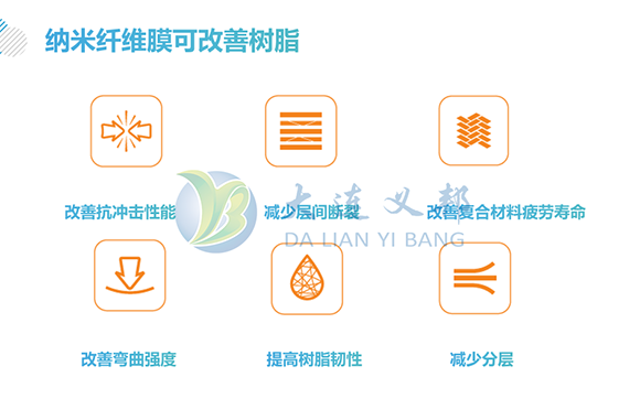 納米纖維膜增韌碳纖帆板為下一屆奧運(yùn)會(huì)官方指定競(jìng)技設(shè)備