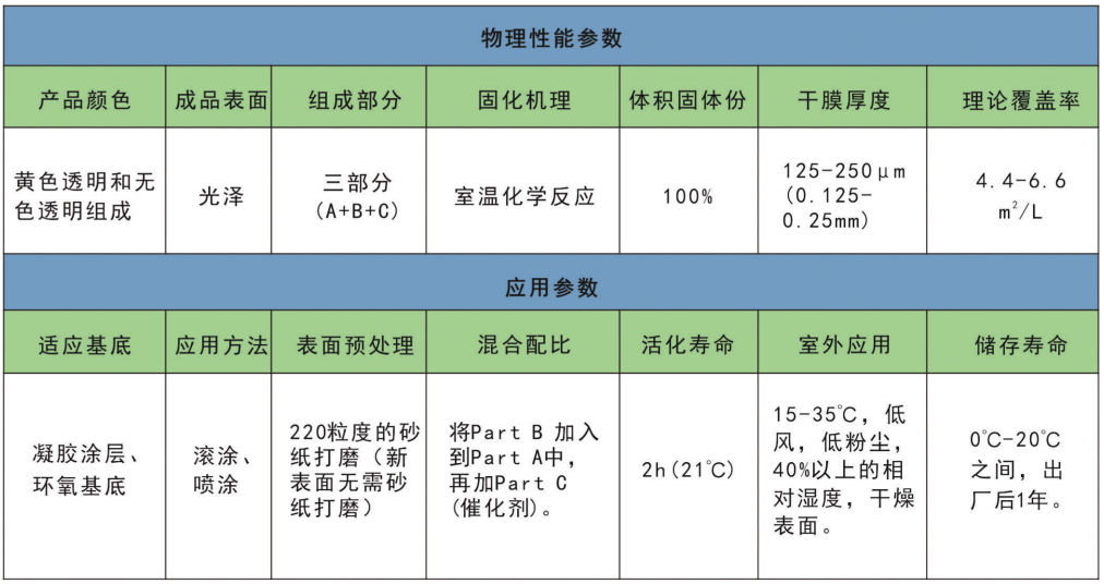 防結冰涂料 防結冰涂料參數