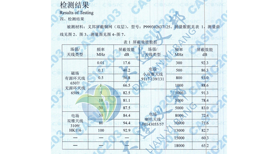 碳纖維復材箱體—機載雷達設備/導彈發射箱的輕型電磁屏蔽增強銅箔網