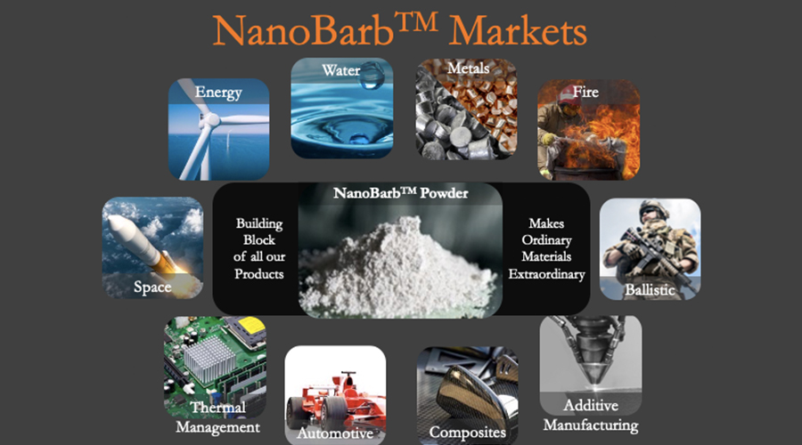 大連義邦引入的NanoBarbs? 為國防、NASA、及全球多家政府實驗室提供支持,開發(fā)下一代航空航天復合材料