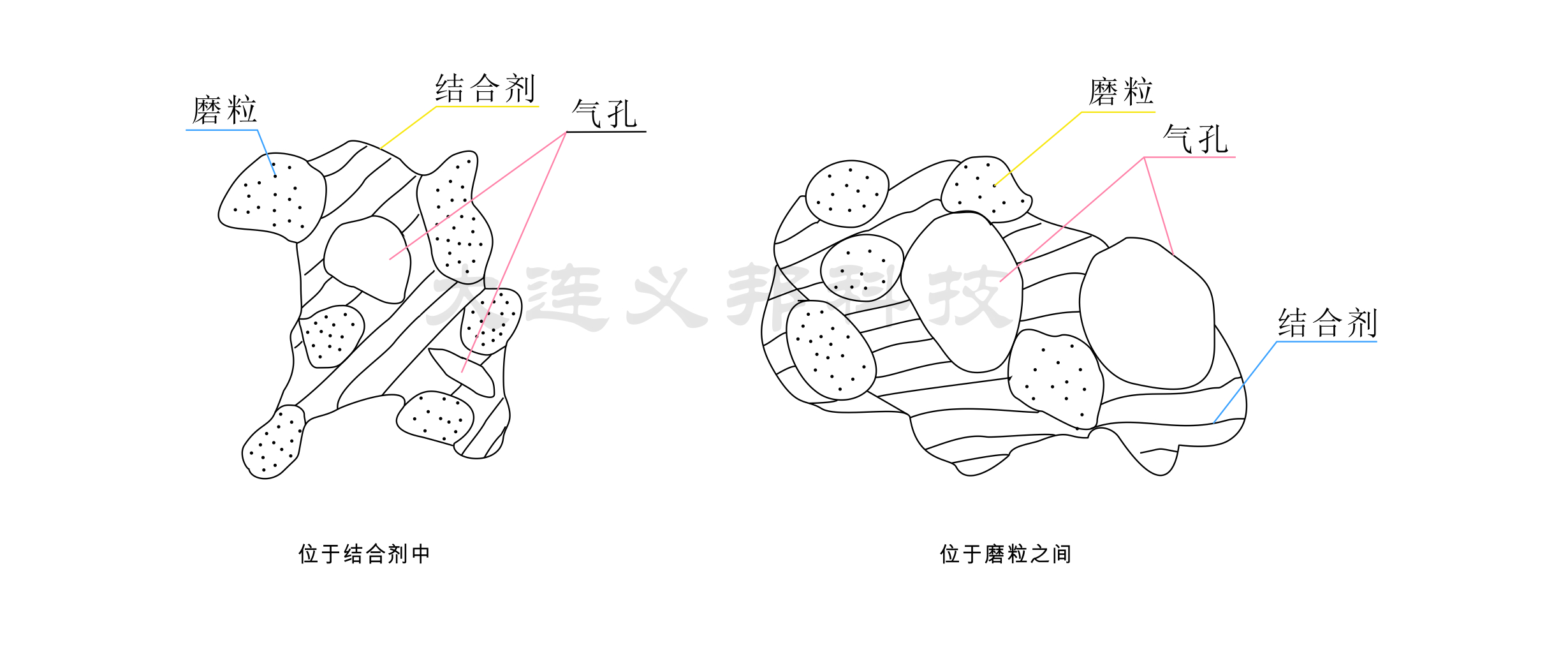 砂輪造孔添加材料 砂輪造孔添加材料