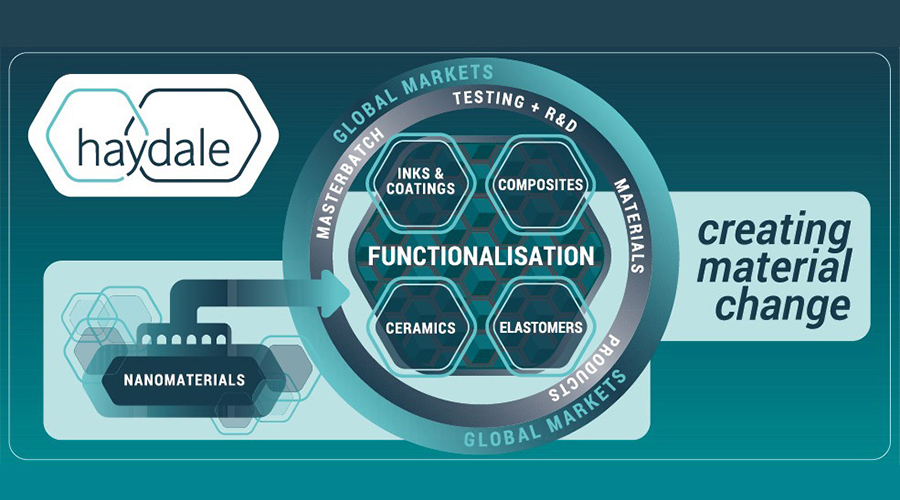 Haydale石墨烯導(dǎo)熱油墨為競(jìng)技運(yùn)動(dòng)員服裝,提供低功率自發(fā)熱解決方案