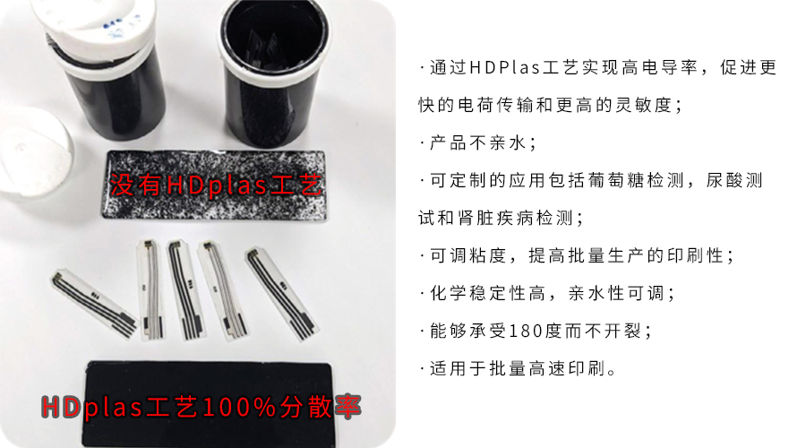 高可調(diào)性材料:Haydale生物傳感器油墨,打造靈活定制化印刷解決方案