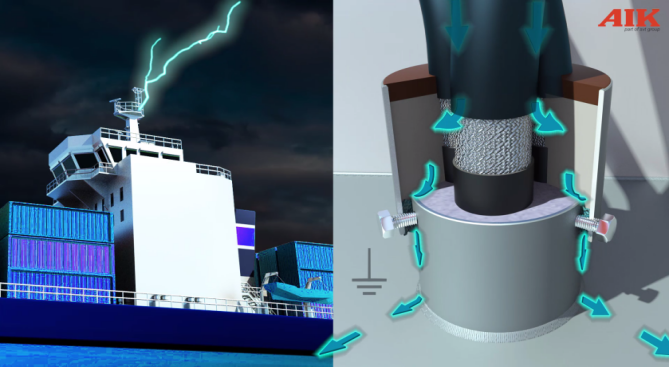 SVT E711導電密封劑幫助艦船抵御雷擊保護人員設備安全