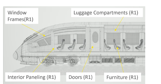 防火織物復合材料軌道交通結構防火EN 45545-2標準