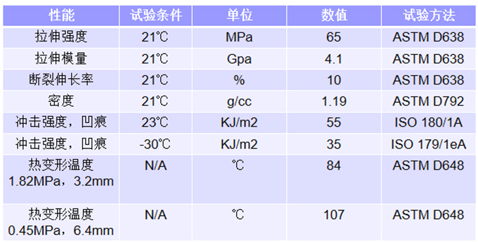 氮化硼納米管增強(qiáng)PC/PBT