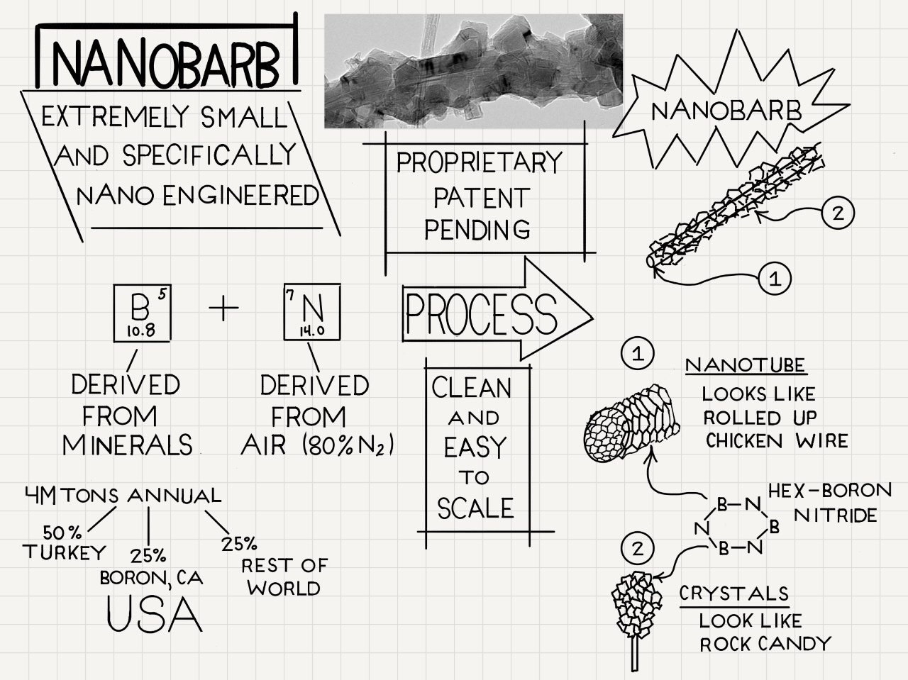 氮化硼納米管增強(qiáng)的3D打印絲材PEI9085、PC/PBT和塑料母粒