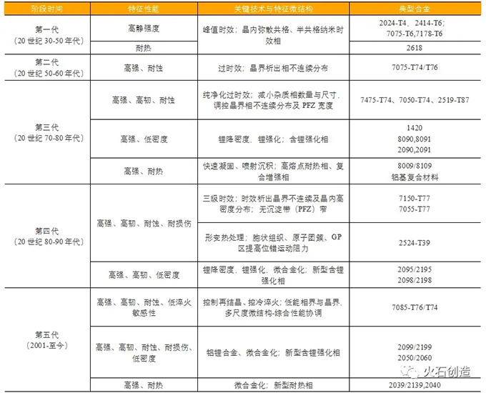 氮化硼納米管(BNNT)在航空增強鋁基復合材料方面發揮著關鍵作用