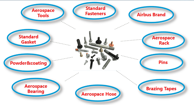低價(jià)出售航空標(biāo)準(zhǔn)件-航空標(biāo)準(zhǔn)件、一件也批發(fā)、促銷價(jià)格、售完即止