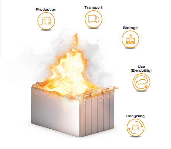 SVT無熱蔓延技術(shù):為電動汽車提供嚴(yán)苛的熱失控防護(hù)材料