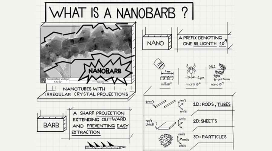 突破性能瓶頸!氮化硼納米管 (BNNB) 賦能聚醚酰亞胺 (PEI9085) 打造高性能復合材料