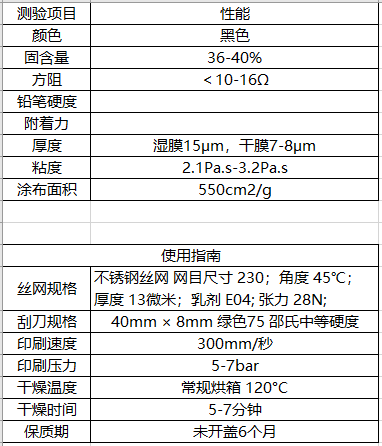 一種可以提升動態血糖監測均勻性和精確度的導電油墨