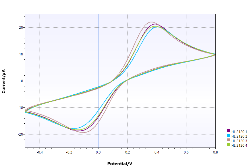 一種可以提升動態血糖監測均勻性和精確度的導電油墨