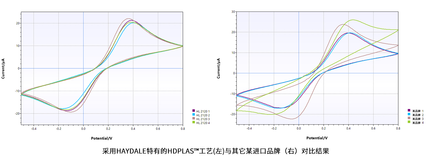 Haydale石墨烯導電油墨:推動血糖監測技術的批量生產穩定性