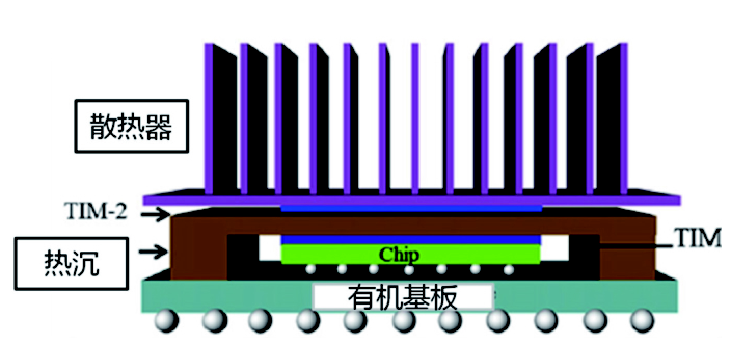 氮化硼納米管在芯片熱界面領(lǐng)域?qū)嵝阅芸商嵘?0-20%,成本僅增加1-2%
