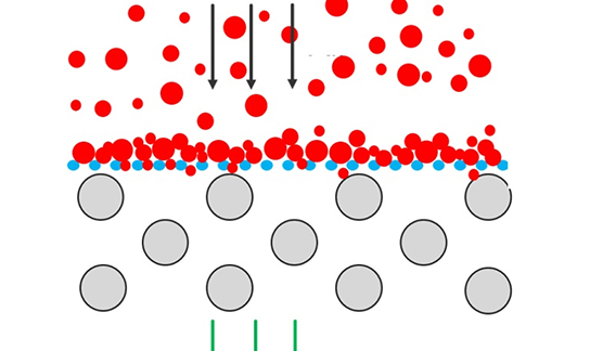 Dexmet微電子0.1mm PFA延展過濾支撐層在半導體制造中的應用