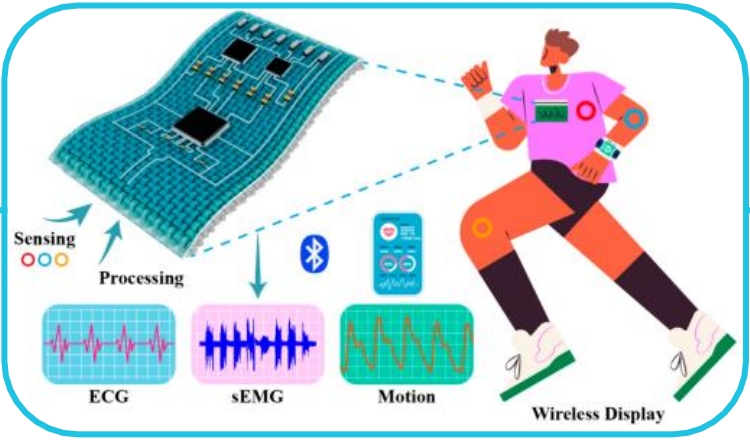 可穿戴技術:用于智能紡織品可實時監測的壓阻式傳感器導電油墨Nanopaint