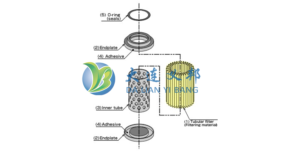 DEXMET超薄PFA延展網成功應用于半導體全氟折疊濾芯案例