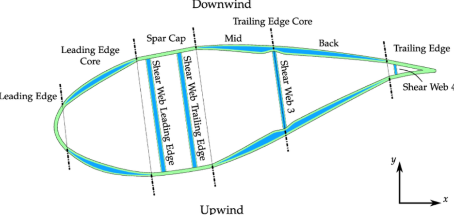 誠尋風電與航空復合材料合作伙伴|NanoBarb技術驗證合作計劃啟動